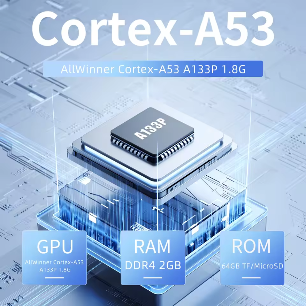 CPU chip with 'Cortex-A53' branding on a technical background