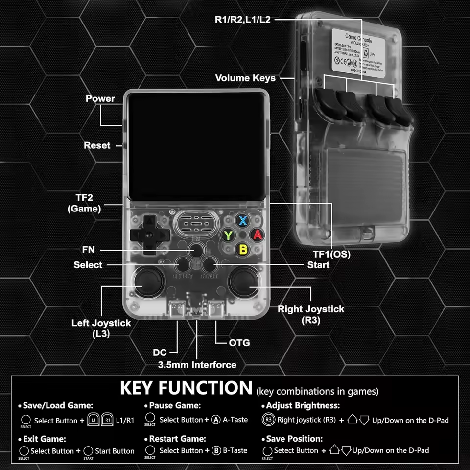 Gaming console with labeled buttons and functions on a black background