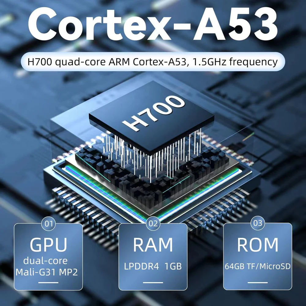 Cortex-A53 processor with specifications on a circuit board background