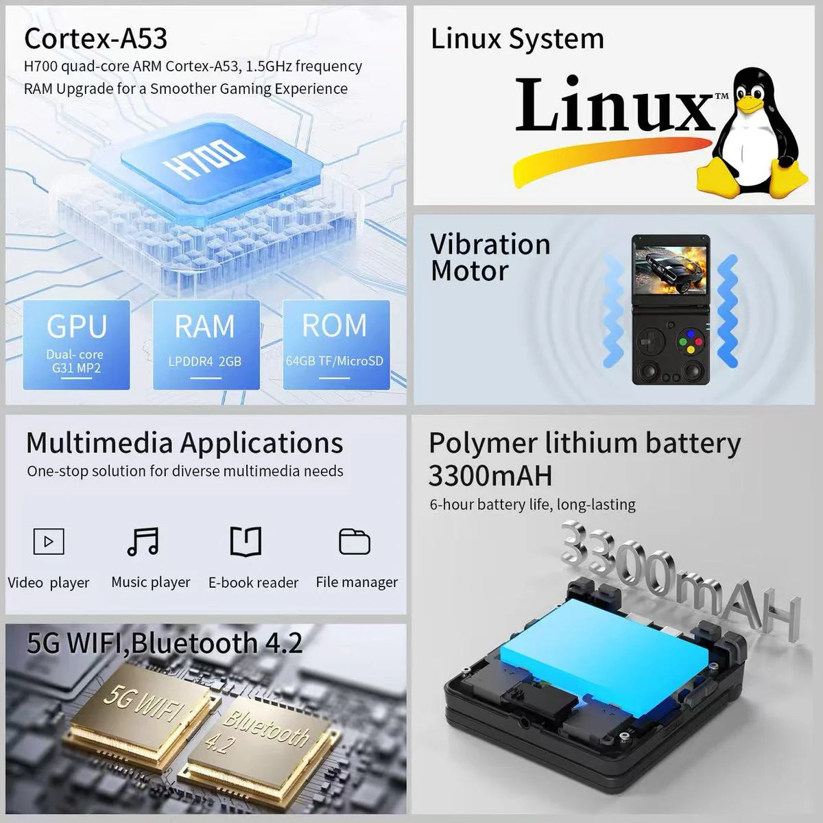 Product features including Cortex-A53 CPU, Linux system, vibration motor, multimedia applications, polymer lithium battery, and connectivity options on a gray background.