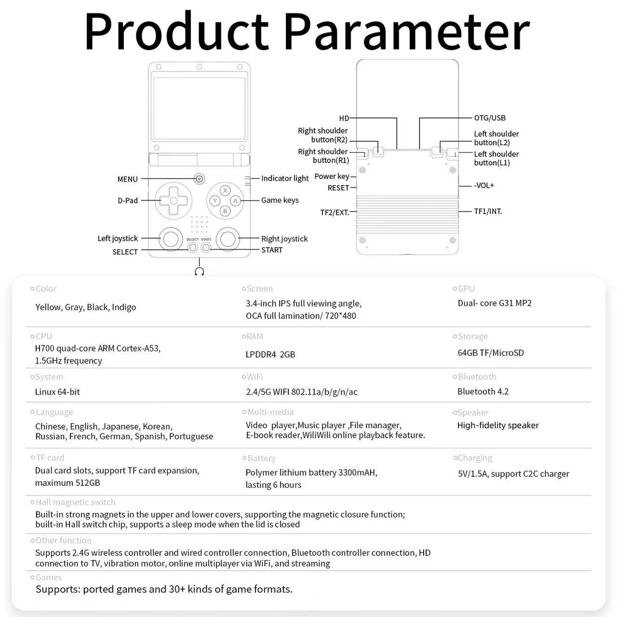 RG34XXSP Product Parameter Breakdown with visual chart.