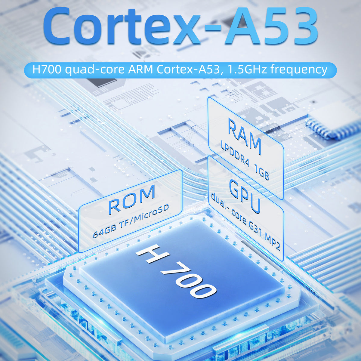 H700 quad-core ARM Cortex-A53 processor with specifications on a digital background
