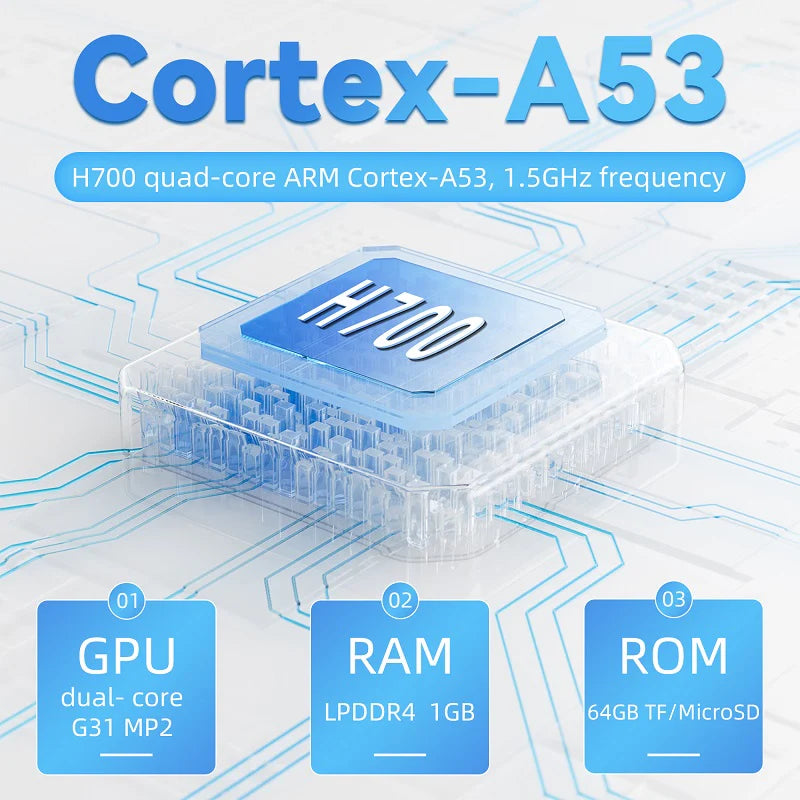 Cortex-A53 processor with H700 label on a circuit board background