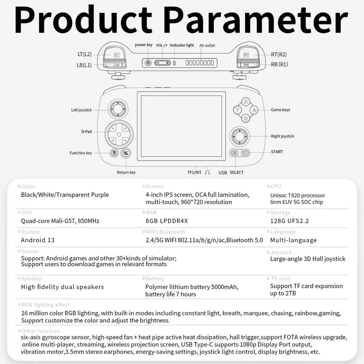 Diagram of a gaming console layout with labeled parts on a white background