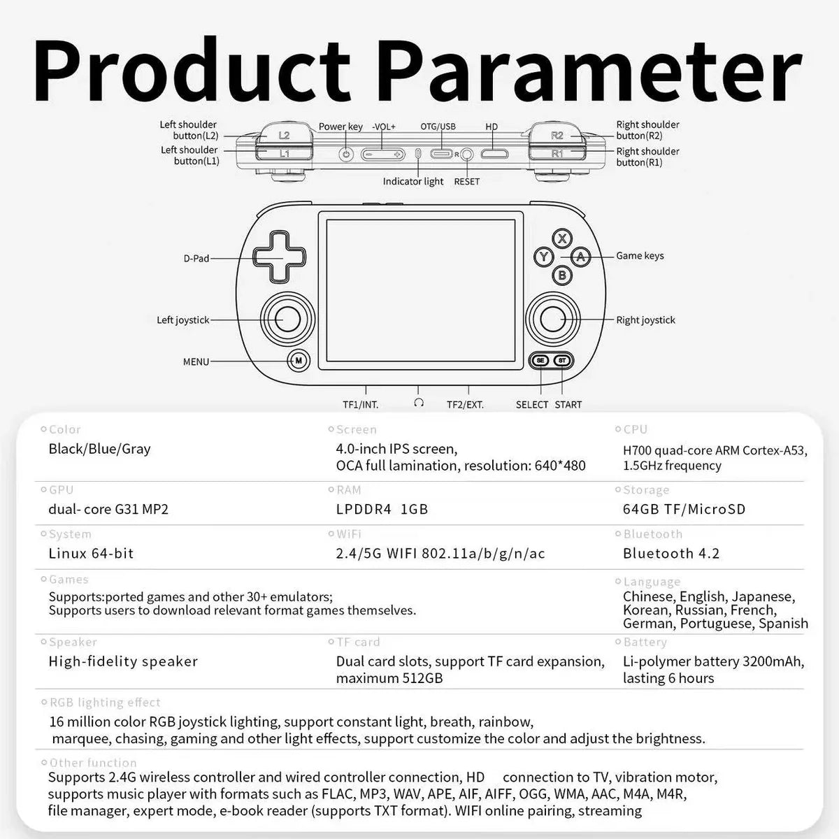 Technical specifications of a gaming console on a white background