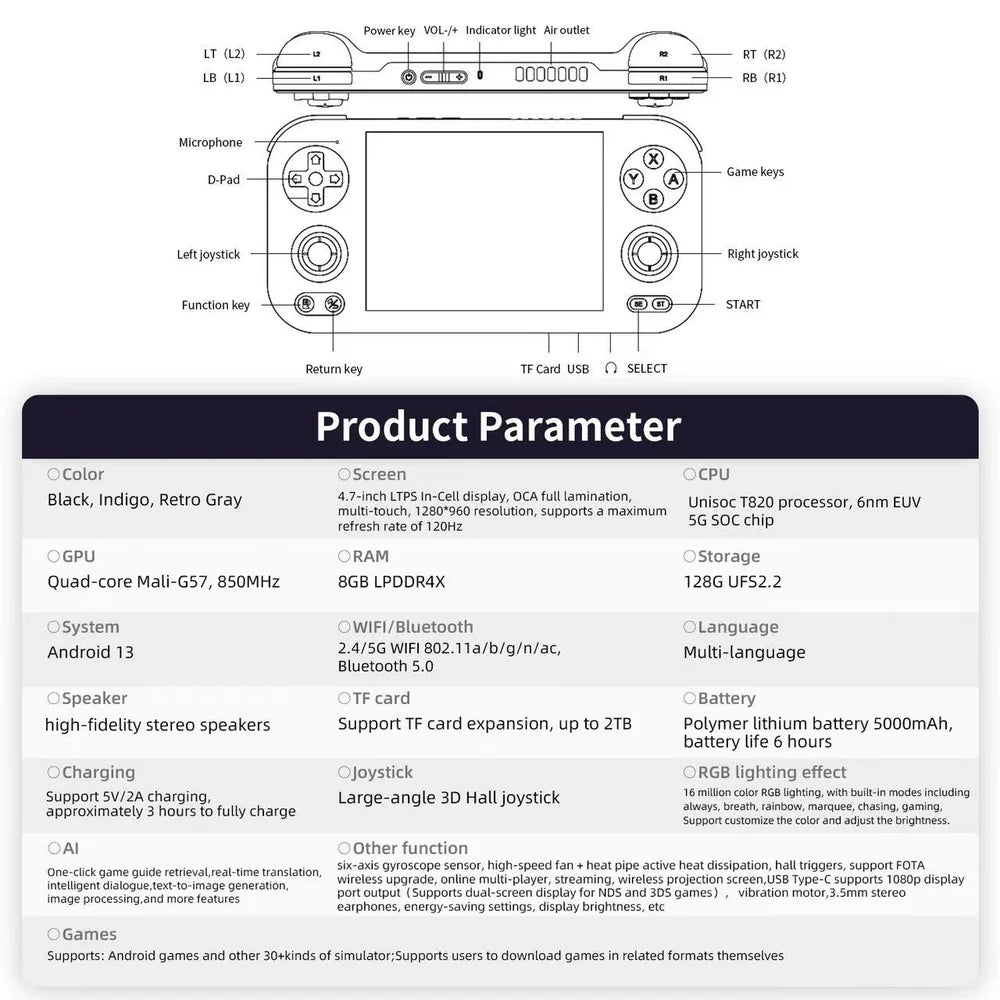 Technical diagram and product parameter table for a gaming device on a white background