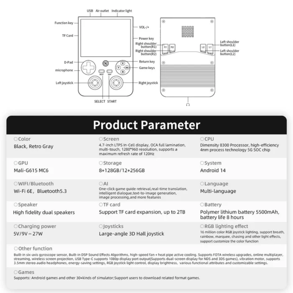 Diagram of a gaming console layout with labeled parts and product parameter details.