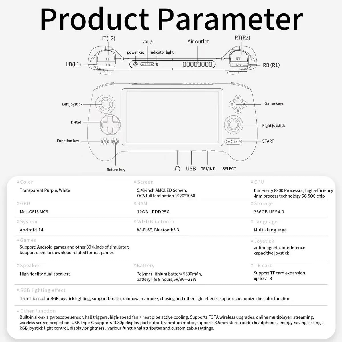 Diagram of a gaming console controller with labeled parts and product parameter details on a white background.