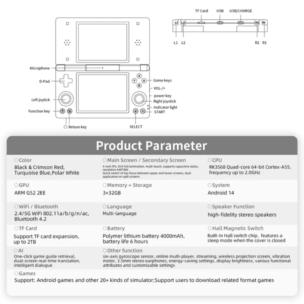 Diagram of a gaming console layout with labeled parts and product parameter details.