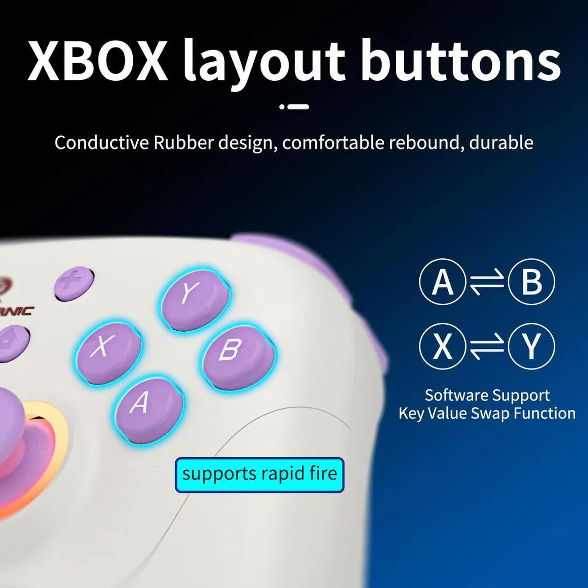 Control panel with Xbox layout buttons on a dark background