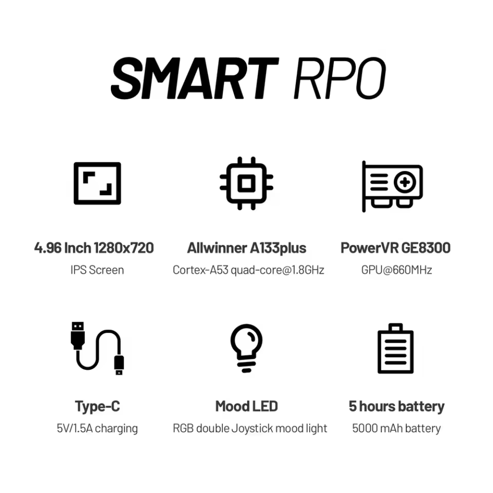 Smart RPO specifications with icons and text on a white background