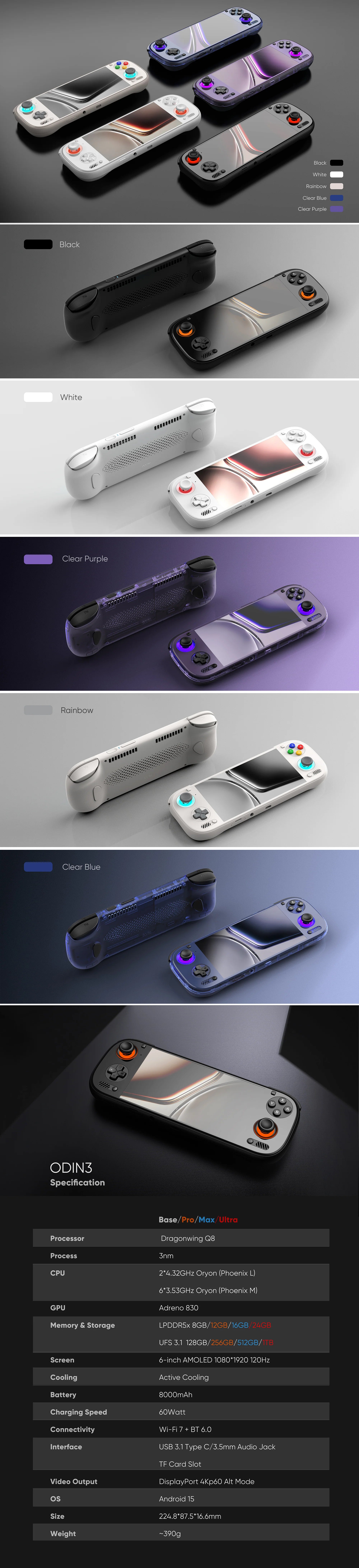 Collage of a handheld gaming console in various poses with a dark background.